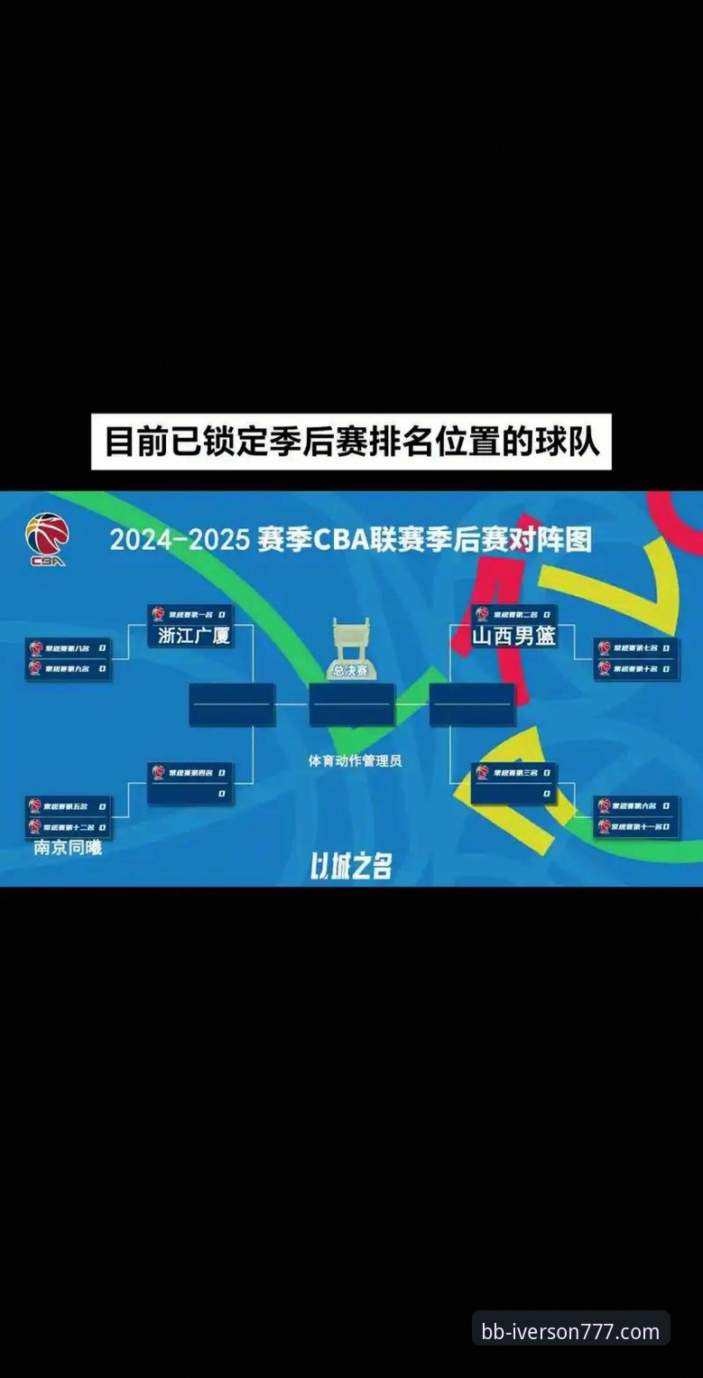 CBA季后赛3大关键转折：山西横扫青岛晋级8强，bb娱乐爱弗森用户深度剖析